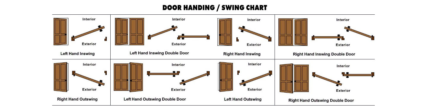 Door Handing/Swing Chart